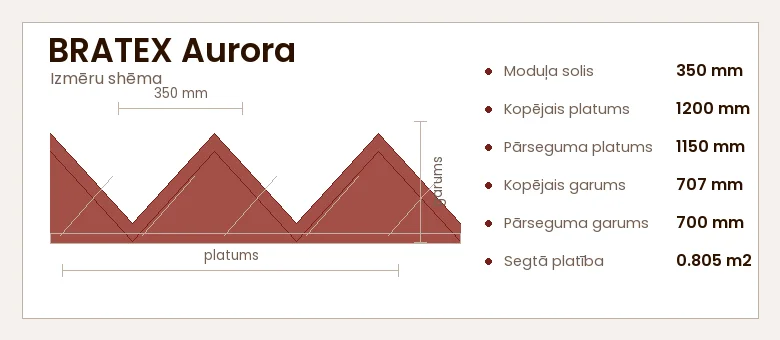 BRATEX Aurora izmēru shēma