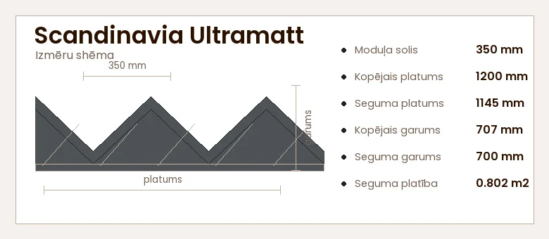 Scandinavia Ultramatt izmēru shēma